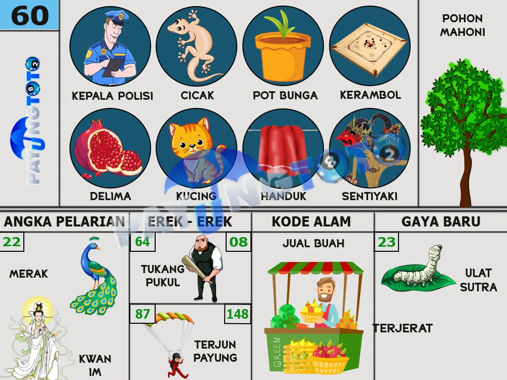 buku mimpi erek erek togel 60